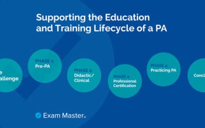 Supporting the Lifecycle of PAs