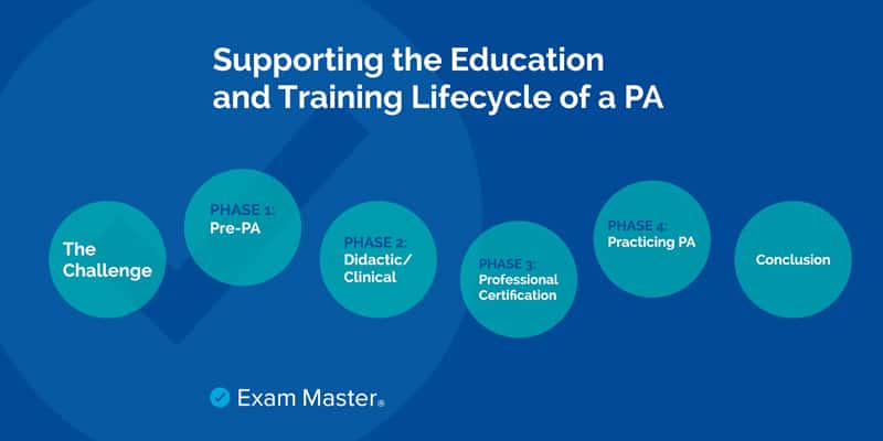 Supporting the Lifecycle of PAs