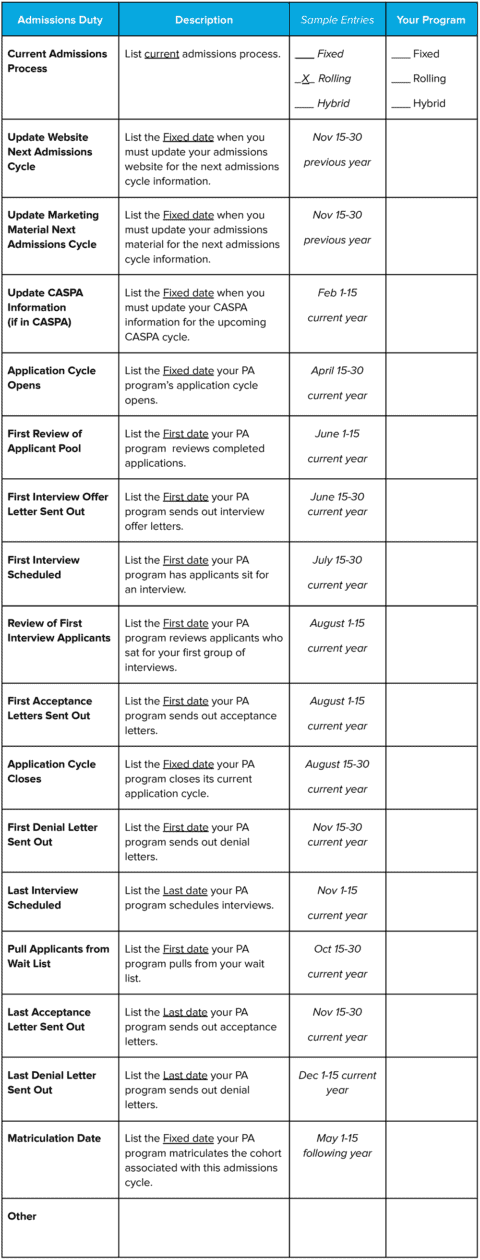 Managing PA Admissions Personnel Part 1: Creating the Key Admissions ...